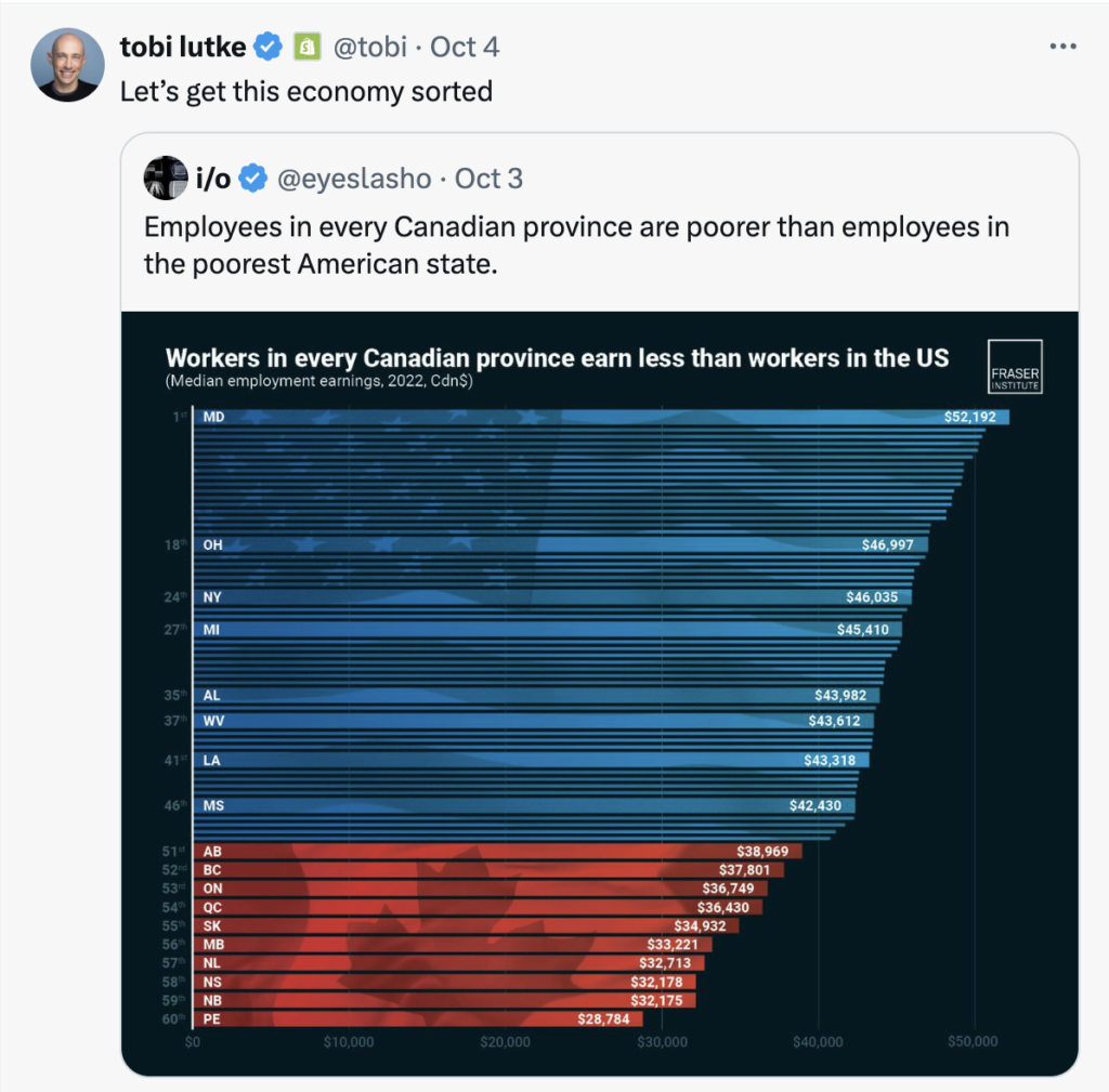 Canadian Economy