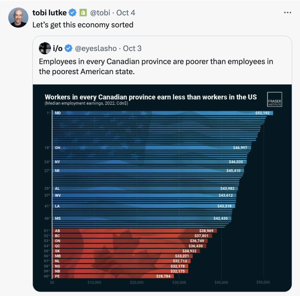 Canadian economy