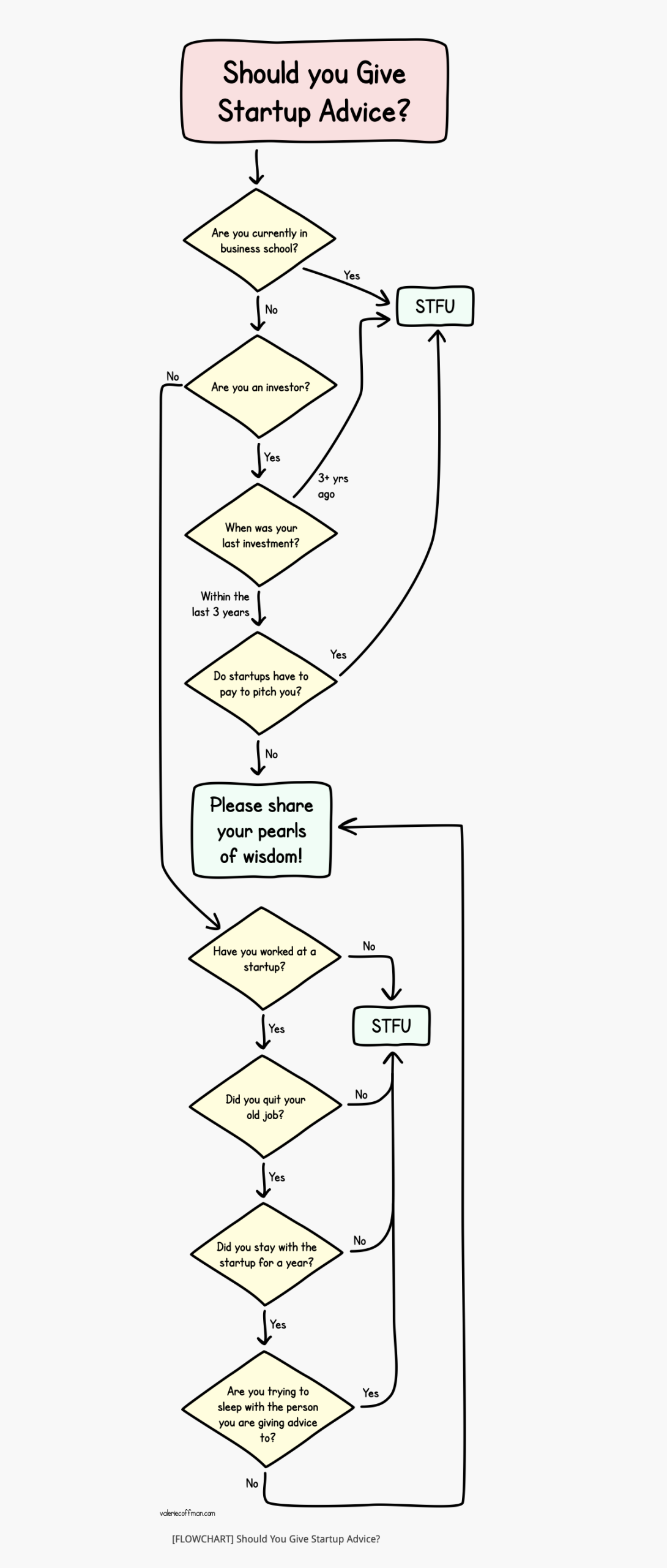Startup meme advice